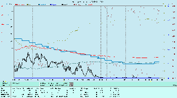 Grafik Daten