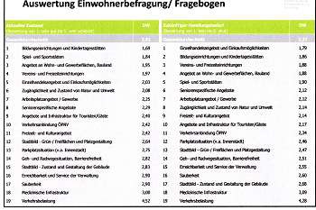 Auswertung der Mihlaer Fragebögen